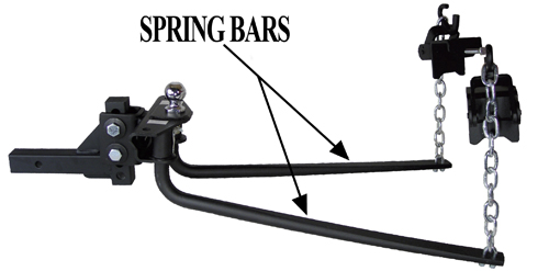 Spring Bars