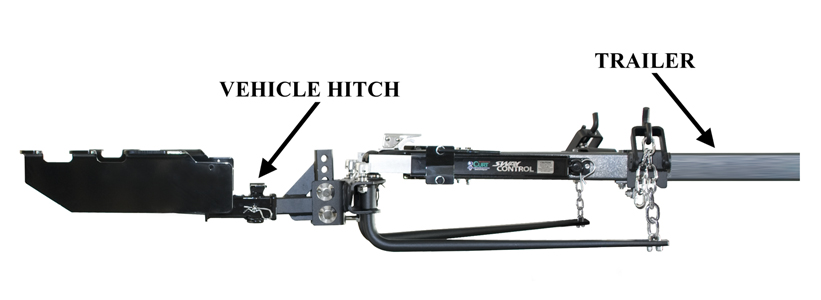 WDH & Sway Control Diagram