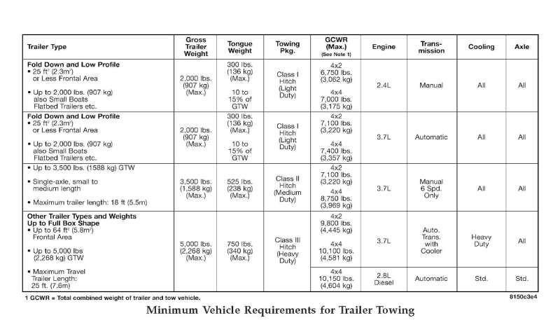 Jeep liberty 2004 towing capacity #2