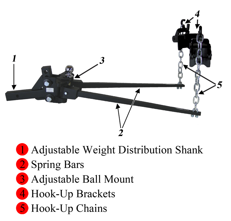 Weight Distribution Hitch with Callouts