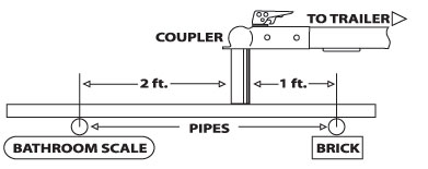 Tongue Weight