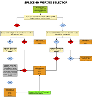 Slice-In Wiring Selector