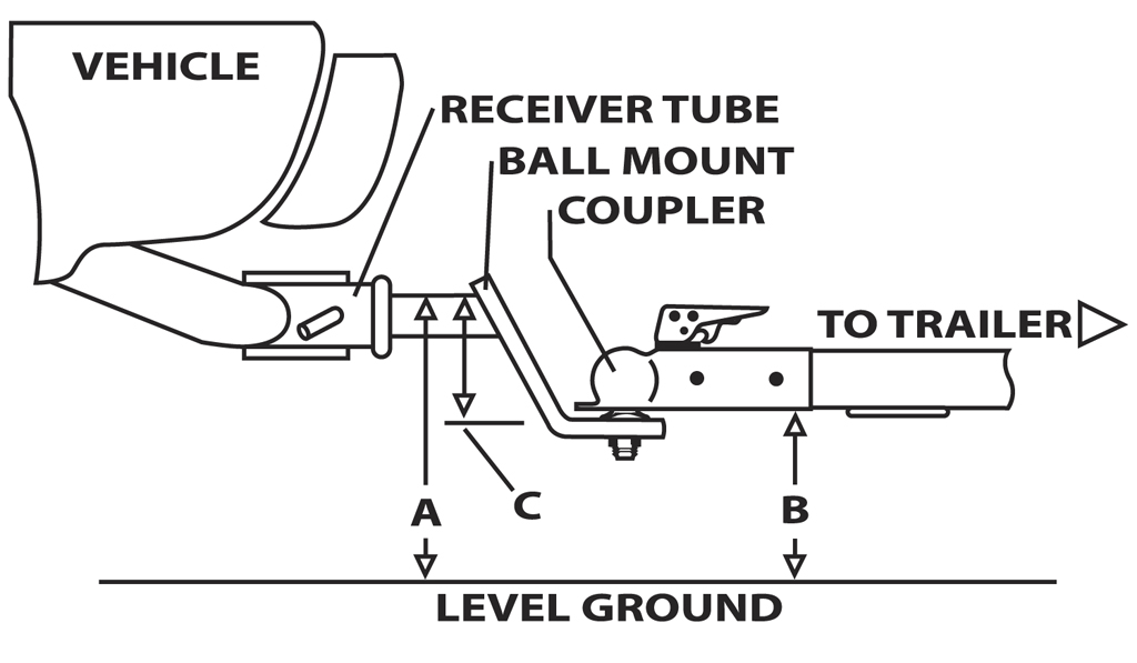 Ball Mount Measuring Instructions