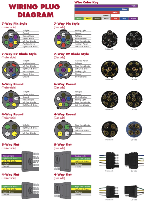 7 Pin Trailer Plug Wiring Diagram Flat