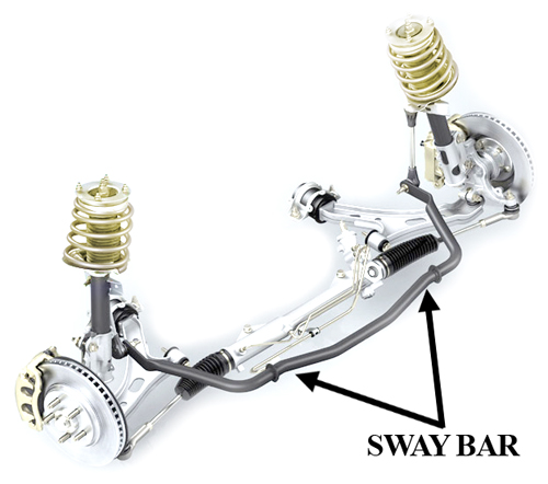 Sway Bar Diagram