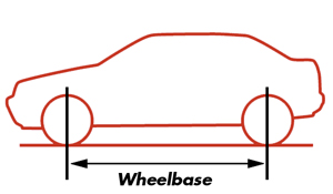 Wheelbase