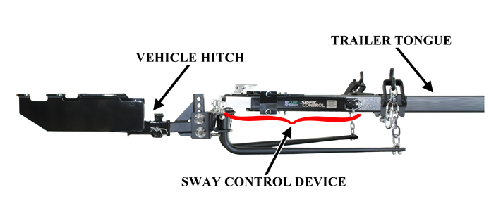 Sway Control Device