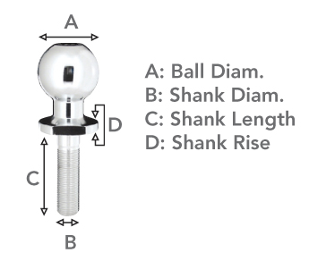 Ball Diagram