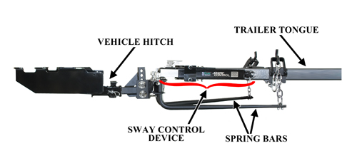 Weight Distribution Hitch