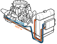 Transmission Cooler