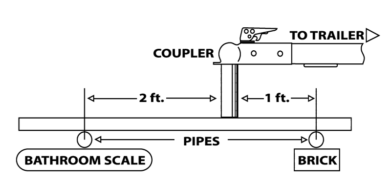 Measuring trailer tongue weight with a bathroom scale