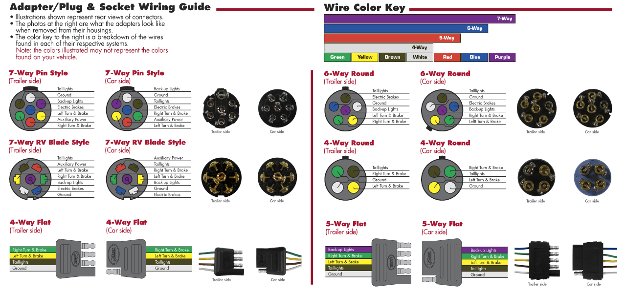 Quick Reference Charts - Hitches and Towing 101 | Towing Resource Guide