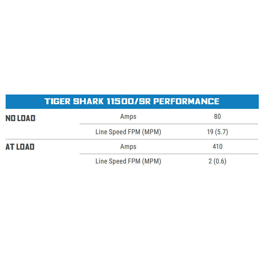 Tiger Shark 11500SR 图10