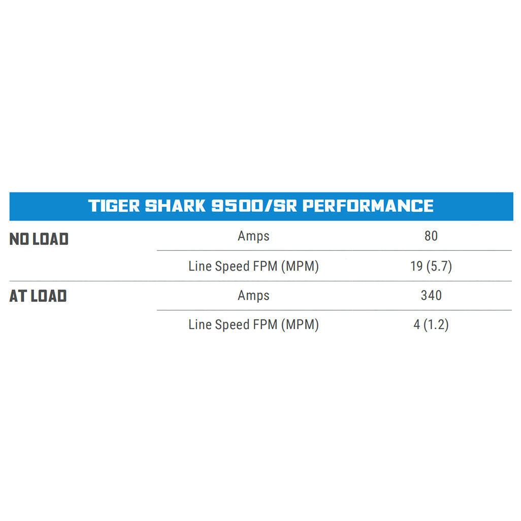 Tiger Shark 9500SR 图12