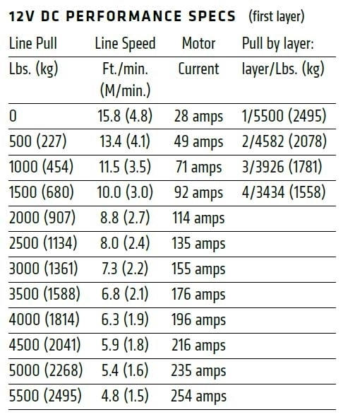 AXON 55 Powersports Winch 图5