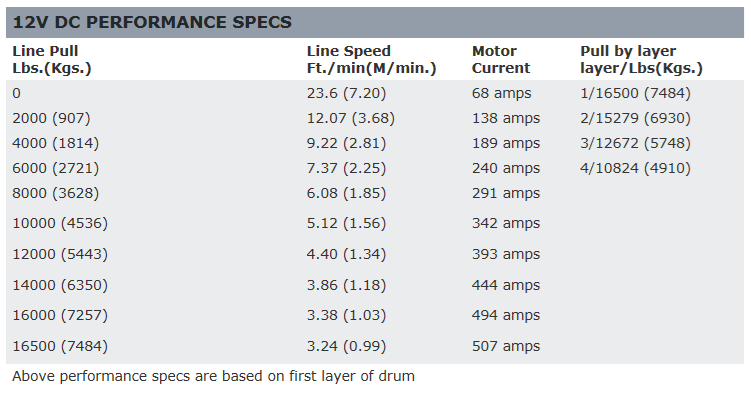 16.5ti-S Heavyweight Winch 技术图