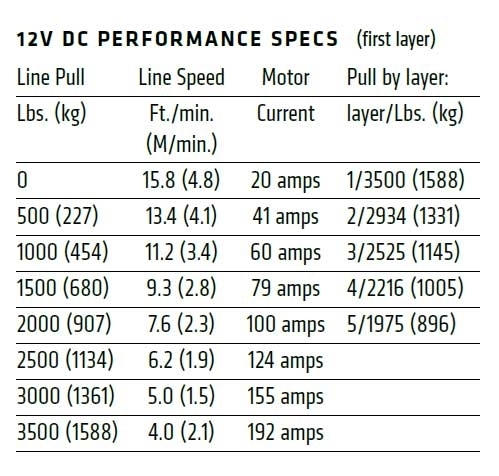 VRX 35 Powersport Winch 技术图
