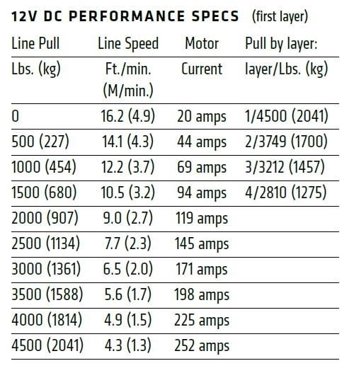 VRX 45 - 4500 lb Winch 技术图