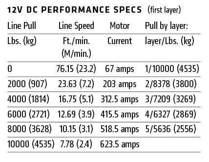 M8274-S 10,000lb Winch - Synthetic 技术图