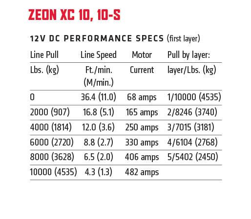 ZEON XC 10-S 技术图
