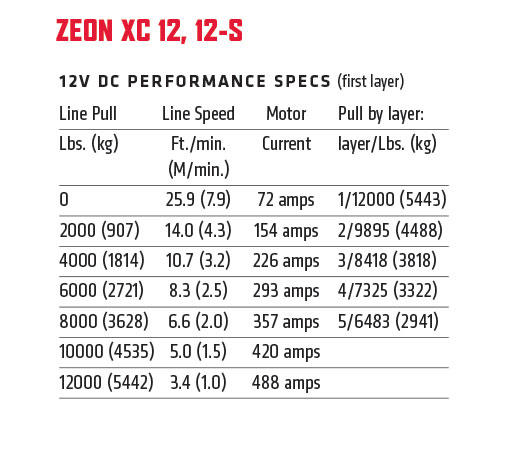 ZEON XC 12 技术图
