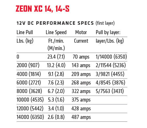ZEON XC 14-S 技术图