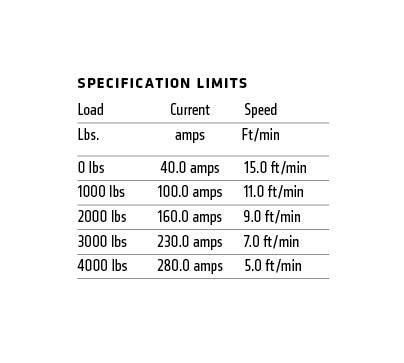 4000 DC 12V Electric Winch 技术图
