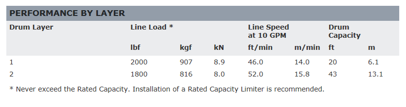 HY2000 - 2,000 lb Hydraulic Industrial Hoist 技术图
